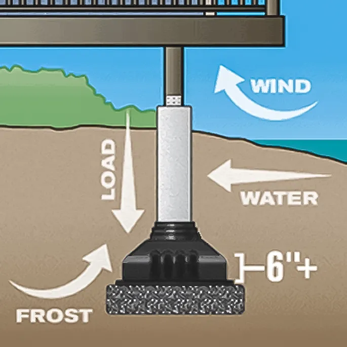 SquareFoot is designed for greater bearing capacity.